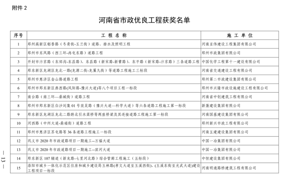 喜報(bào)！河西路道路工程榮獲“河南省市政優(yōu)良工程獎(jiǎng)”